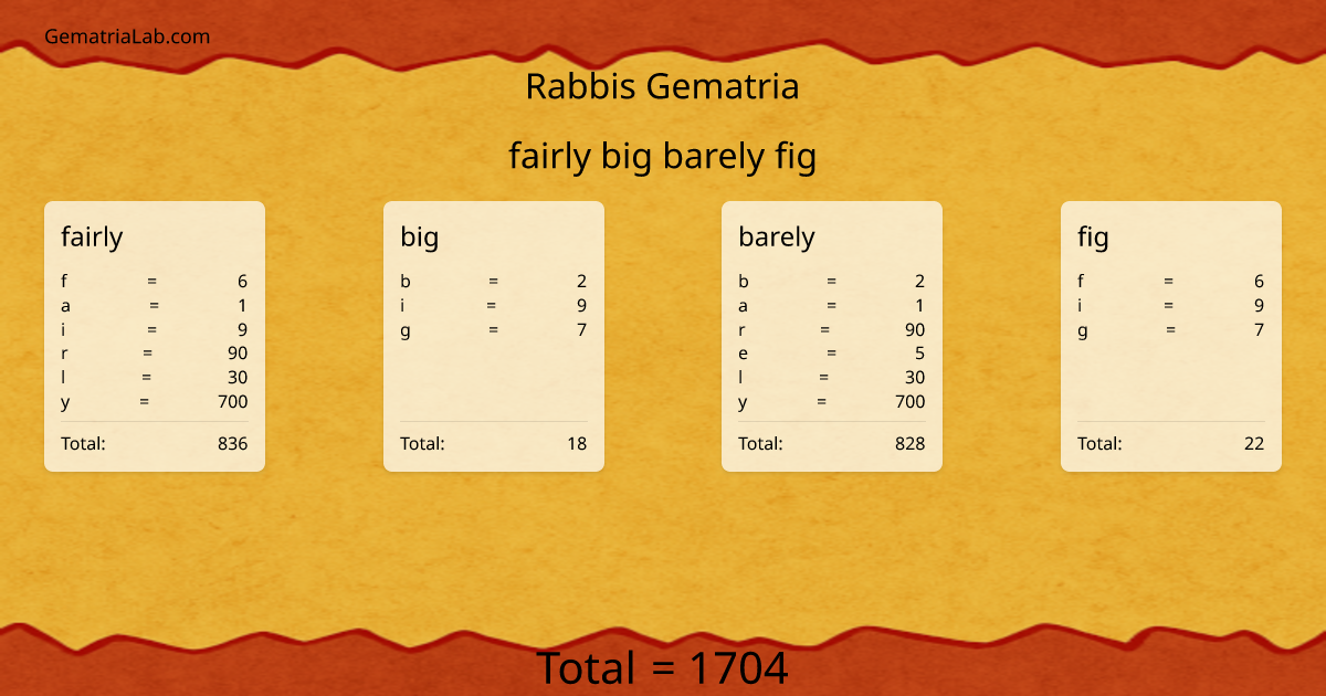 fairly big barely fig in rabbis Gematria